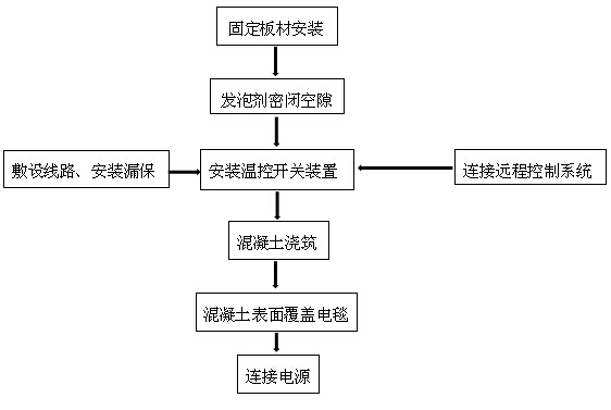 智能温控混凝土加热模板施工装置在兴保铁路岚漪河特大桥现场冬季施工中的应用