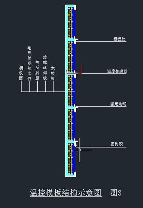 智能温控混凝土加热模板施工装置