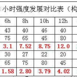 智能温控混凝土加热模板施工装置效果实验