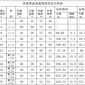 连盐铁路站前V标小型构件混凝土智能温控加热保温